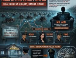 TI Gerbox Kerakas Menggurita: Nama Mr.aon, Acan, Yuk Pit dan Tono Mencuat, Aparat Diminta Jangan Hanya berdiam diri