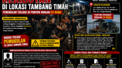 Diduga Terjadi Keributan di Lokasi Tambang Timah Laut Tanjung Bunga, KABAR-PERS.COM Lakukan Konfirmasi kepada Pihak CV Boba